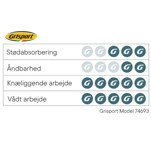 Grisport støvle med Boa lukning sort