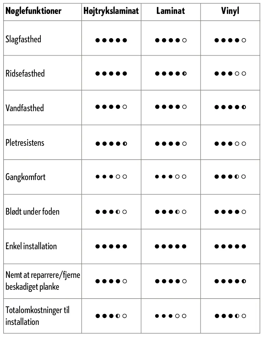 BerryAlloc: sammenlign nøglefunktioner