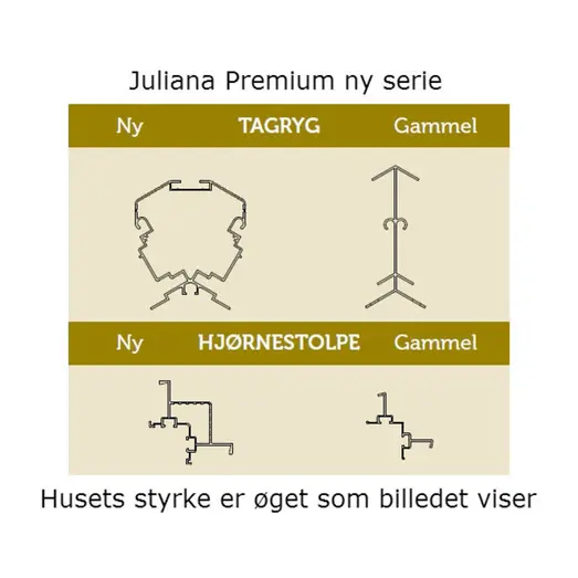 Juliana Premium drivhus antracit og sort med hærdet glas 10,9 m²