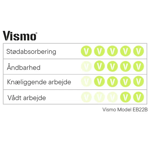 Vismo ESD sikkerhedssko med Boa sort/army