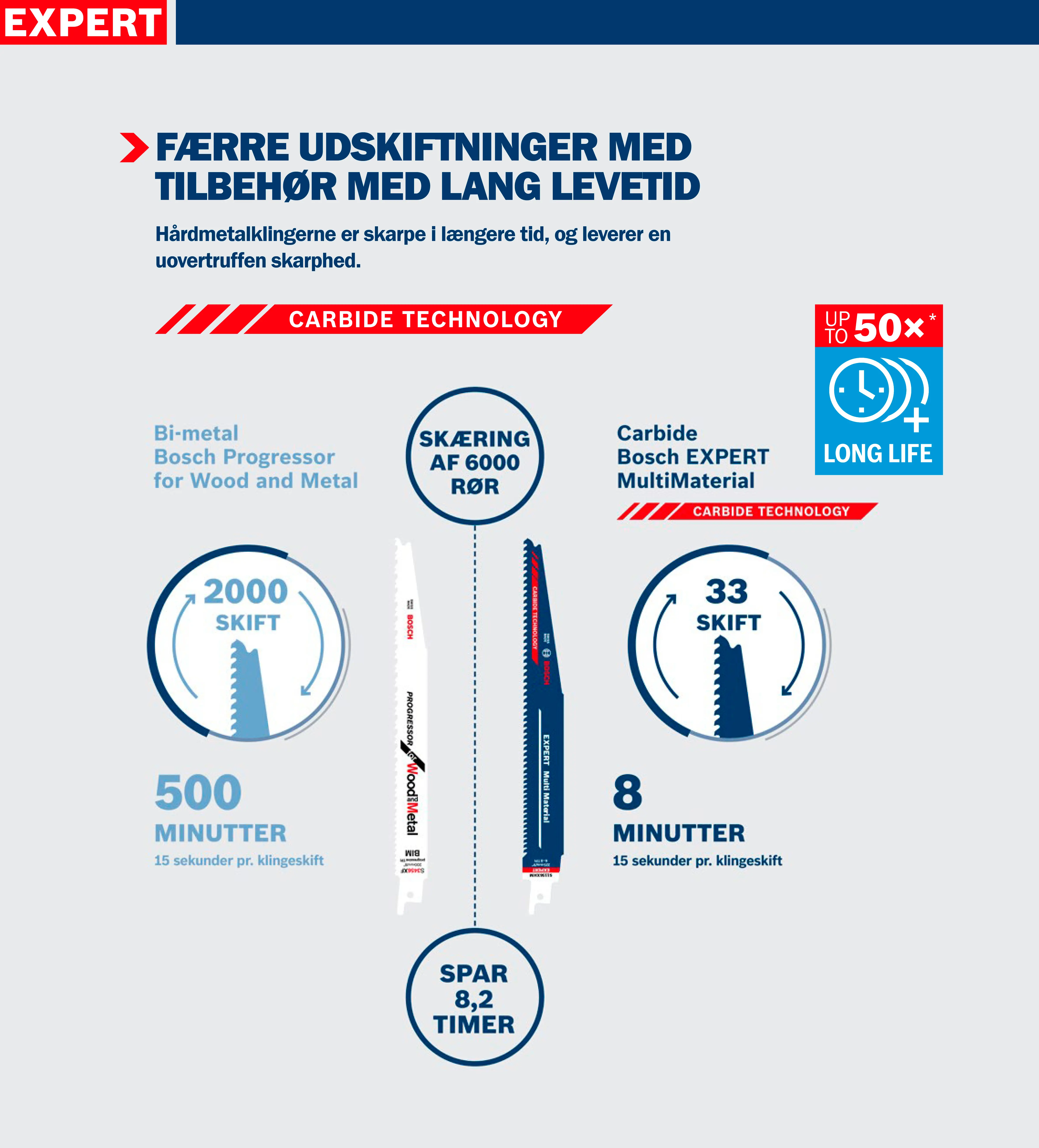 BOSCH Expert