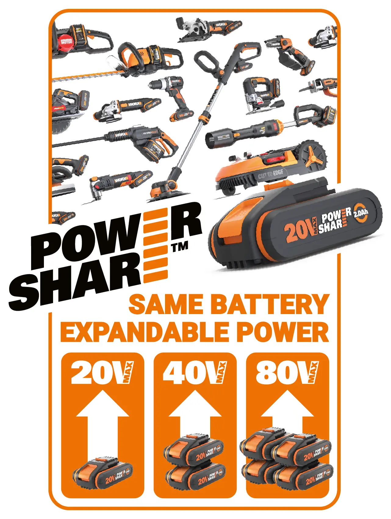 Worx PowerShare batterier