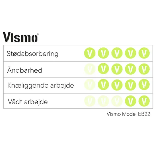 Vismo ESD sikkerhedssko sort