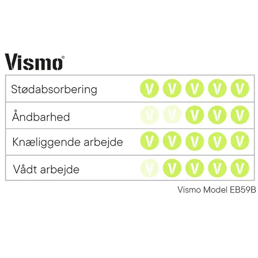 Vismo EB59B ESD sikkerhedssko