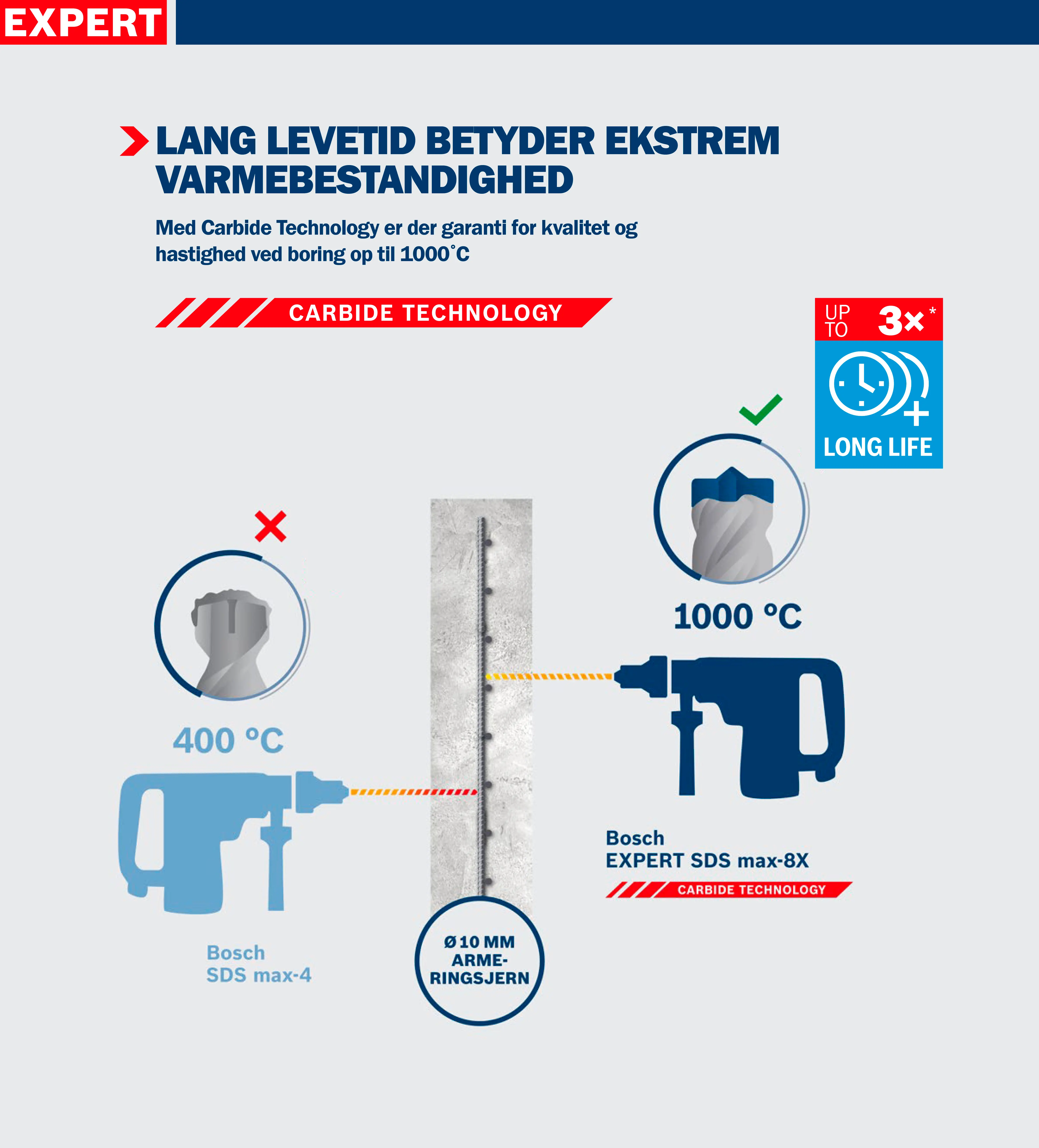 BOSCH Expert