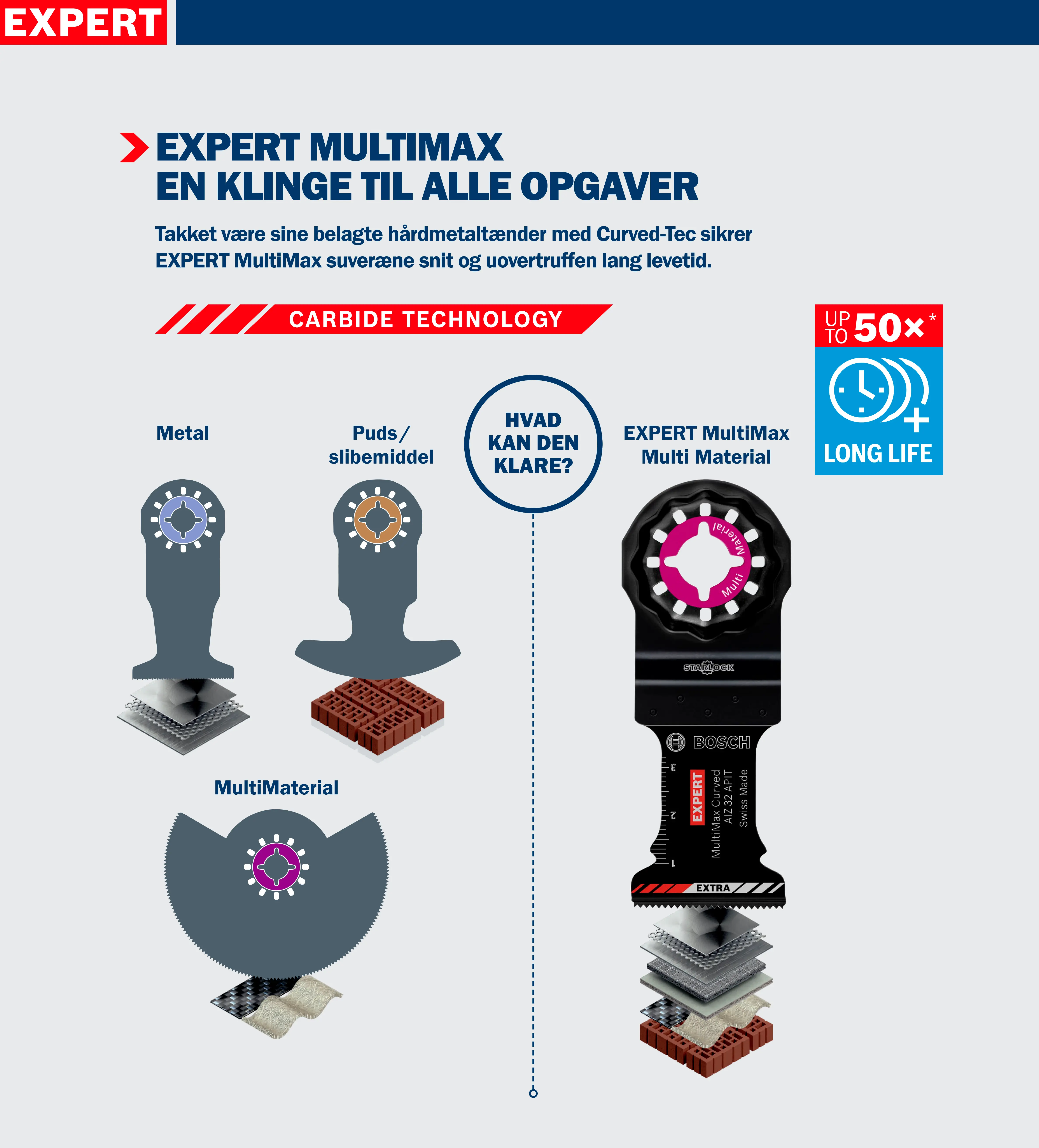 BOSCH Expert