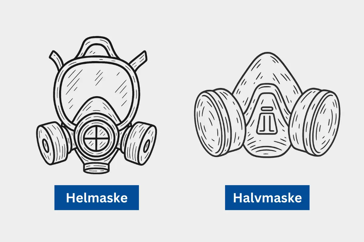 hel-og halvmaske