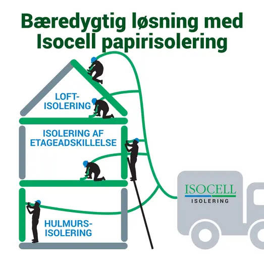 Isocell papir isolering 14 kg