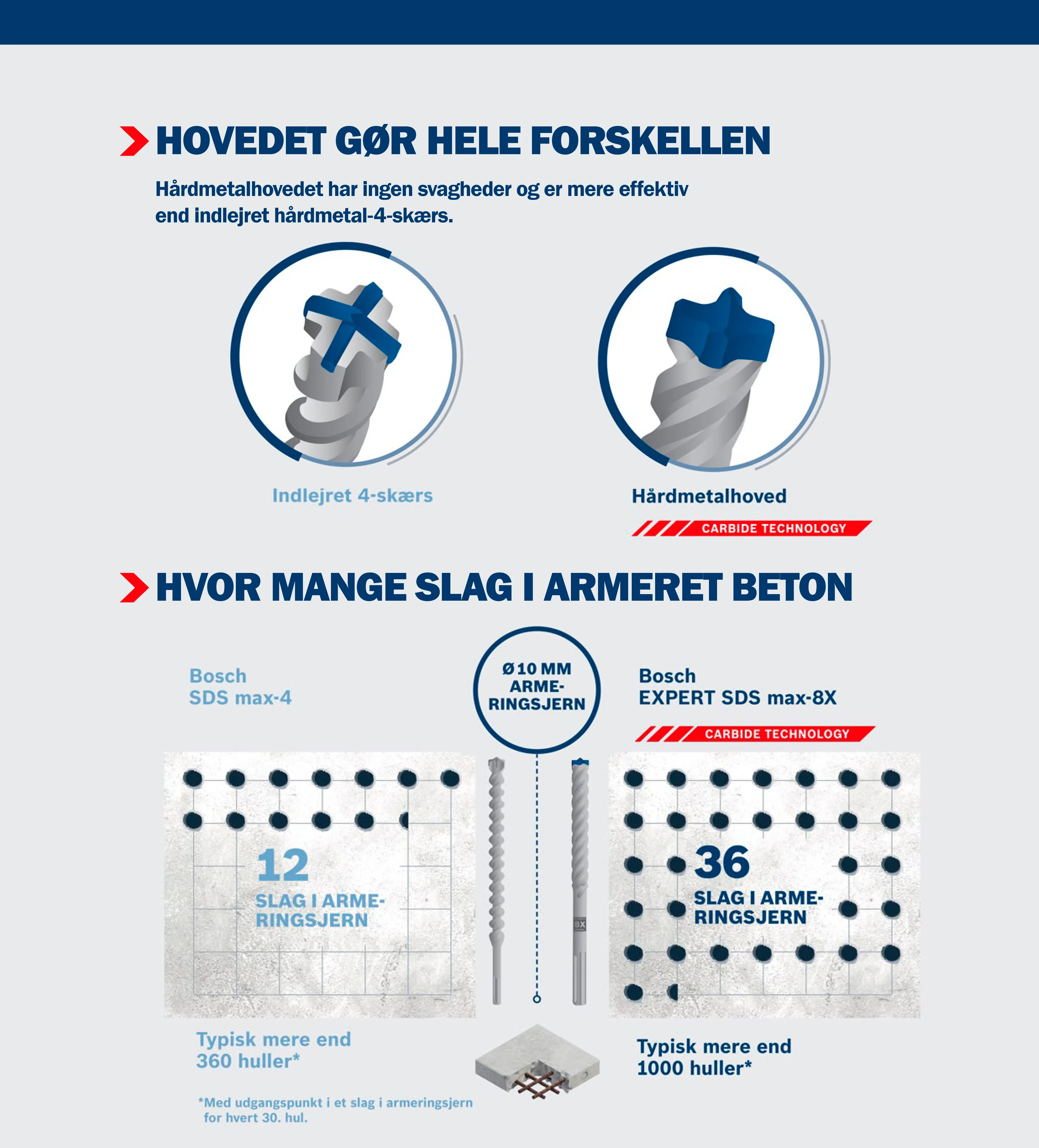BOSCH Expert