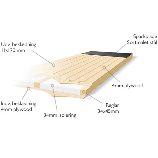 Plus udhusdør panel VU ubehandlet inkl. karm