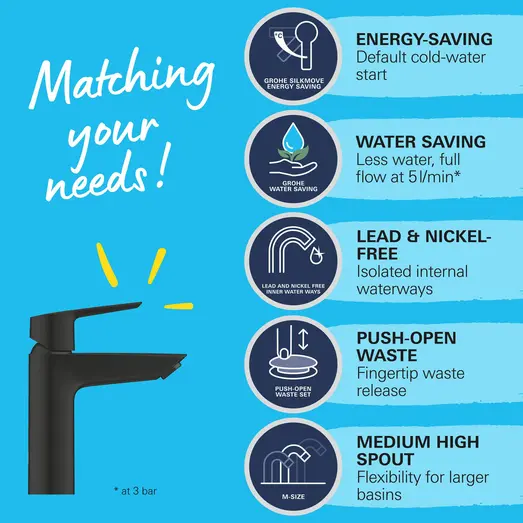 Grohe Quickfix start håndvaskeamatur 5,7 L matsort