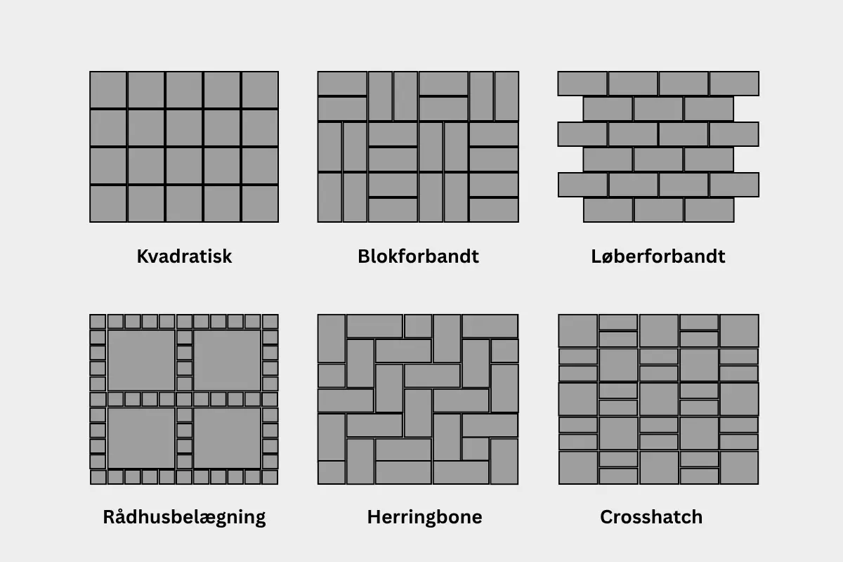 læggemønstre