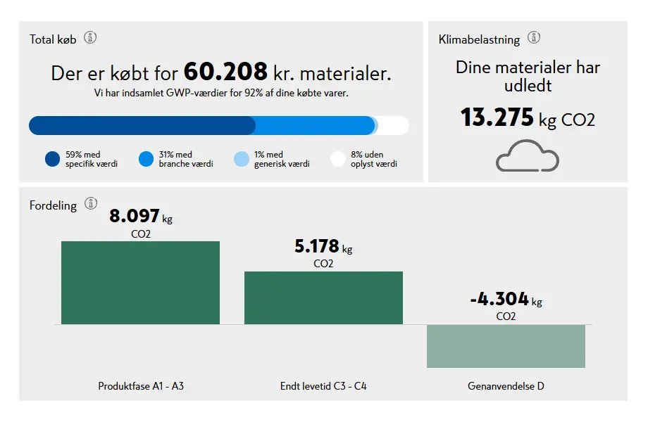 Dokumentation på klimadata