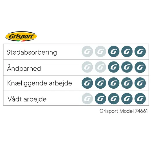 Grisport 74661 sikkerhedssko m/Boa lukning