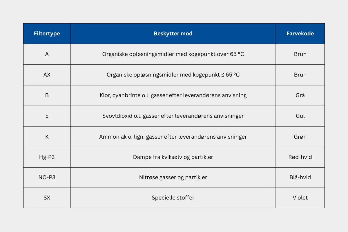 oversigt over filtertyper