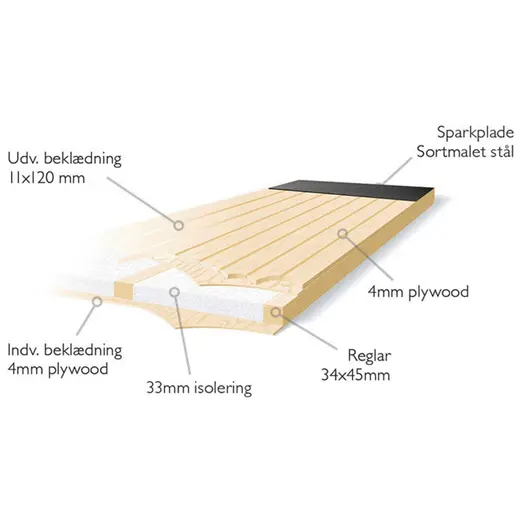 Plus udhusdør panel inkl. karm/montagesæt HU