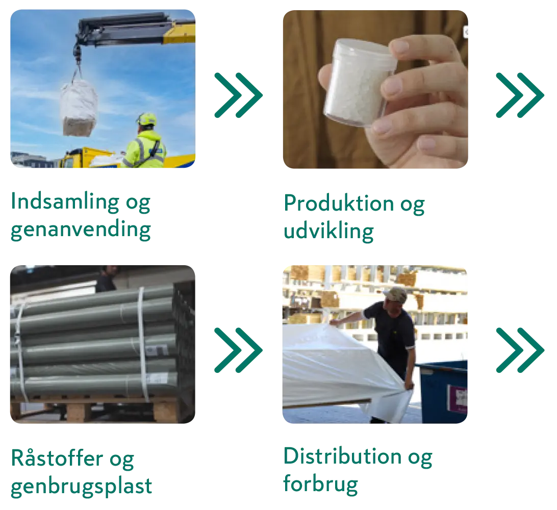 genbrugsplast