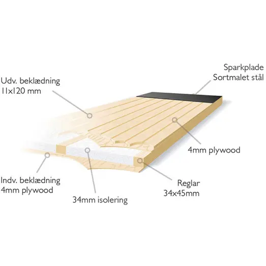 Plus udhusdør panel inkl. karm VU