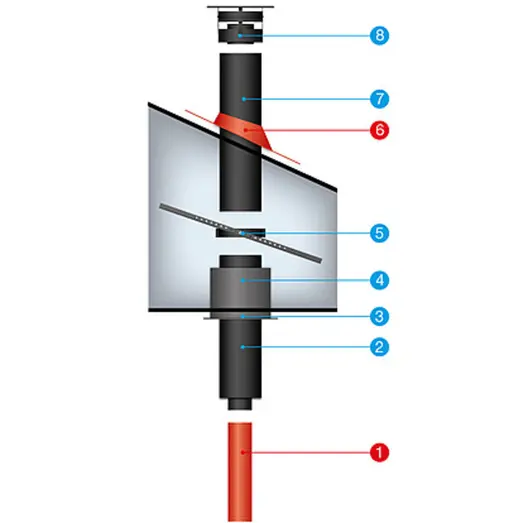 Aduro skorstenspakke basis